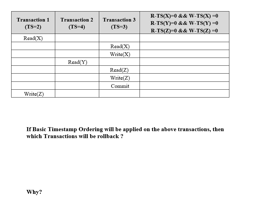 Solved Transaction 1 (TS=2) Transaction 2 (TS=4) Transaction | Chegg.com