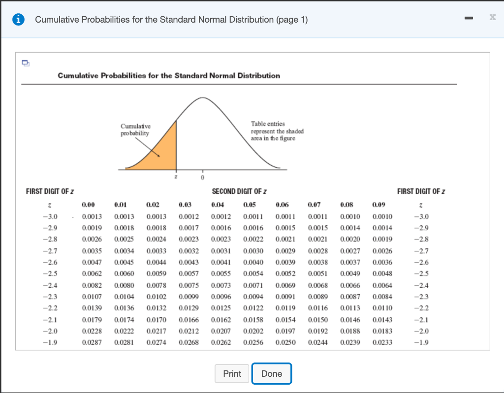 Нормальное распределение 30 30 30. Standard normal probability Table. Cumulative distribution Tables Standard normal. Cumulative probability distribution Table. Normal distribution probability Table.