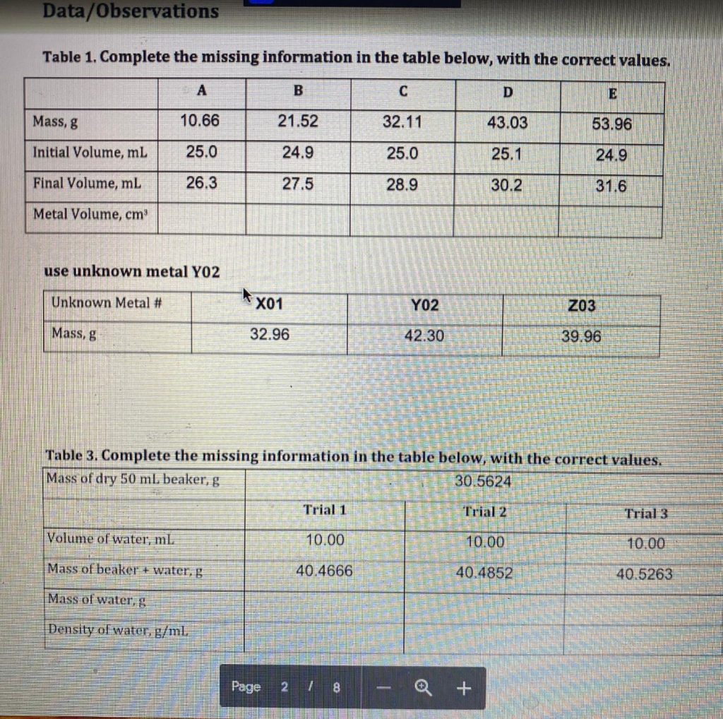 Data Observation Table Solved Data/Observations Table 1. Complete the missing | Chegg.com