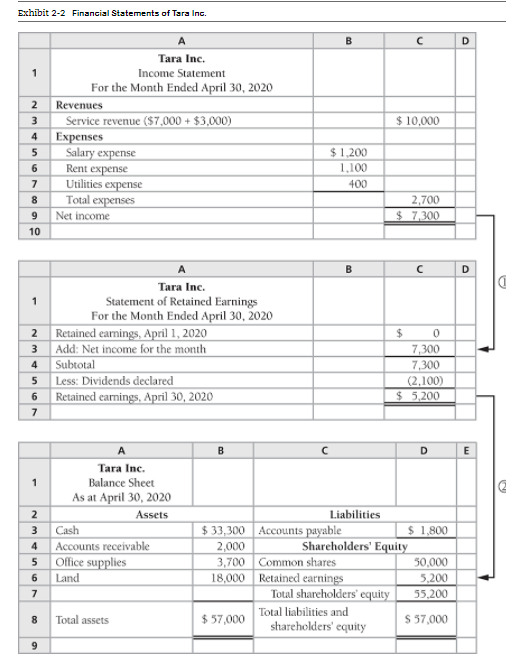 Solved Instructions : Build an Excel spreadsheet using the | Chegg.com