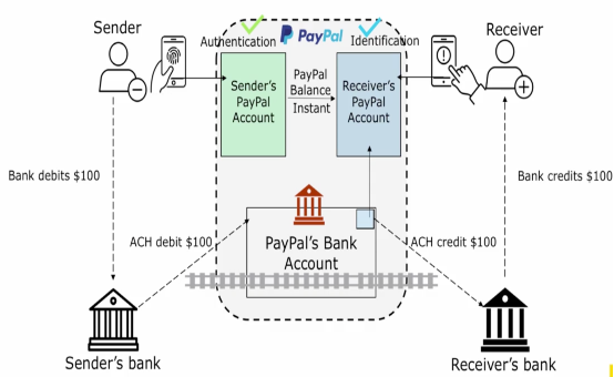 Solved Figure 3.1 and 3.2 below illustrate the business | Chegg.com