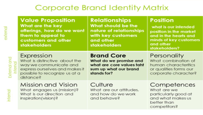 Solved choose a corporate brand then apply it on the