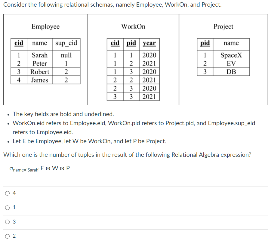 Solved Consider the following relational schemas, namely | Chegg.com