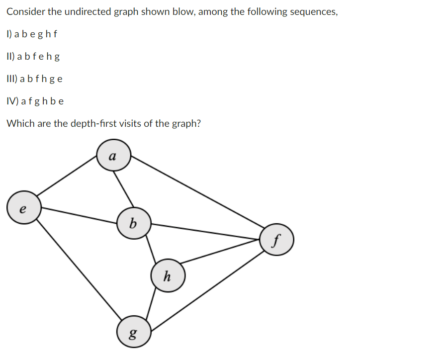 solved-consider-the-undirected-graph-shown-blow-among-the-chegg