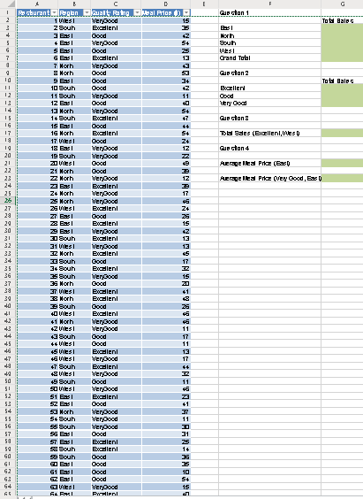 Excel's PivotTable Report provides an excellent way | Chegg.com