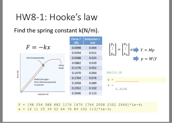 Solved HW81 Hooke's law Find the spring constant k(N/m)