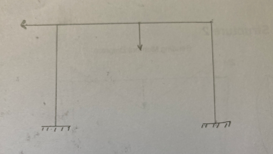 Solved Draw the deflected shape and bending moment diagram | Chegg.com