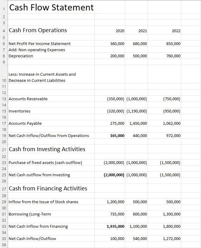 Cash Flow Statement Less Increase In Current Assets