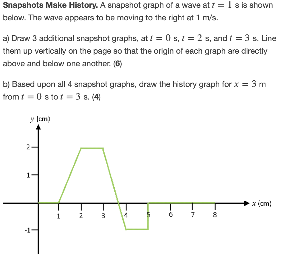 Solved Snapshots Make History. A snapshot graph of a wave at