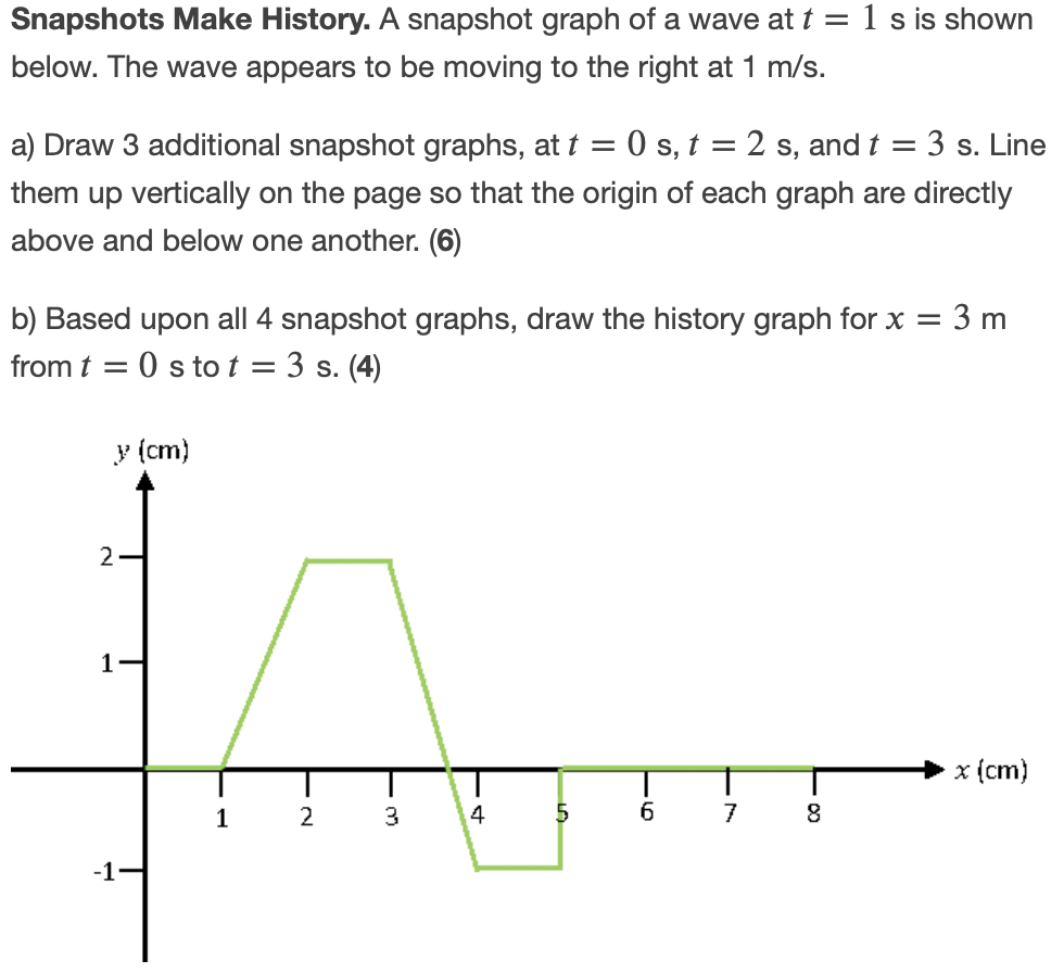 Solved Snapshots Make History. A Snapshot Graph Of A Wave At | Chegg.com