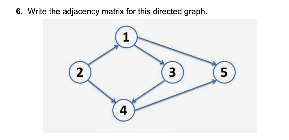 Solved 6. Write the adjacency matrix for this directed | Chegg.com