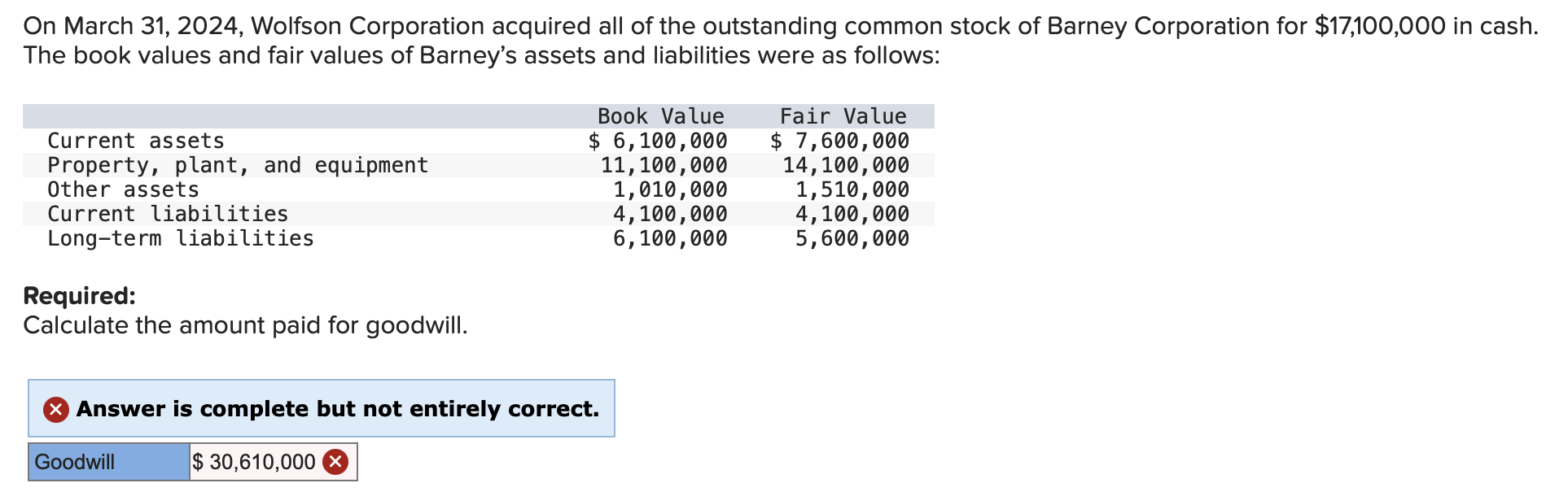 Solved On March 31,2024 , Wolfson Corporation Acquired All | Chegg.com