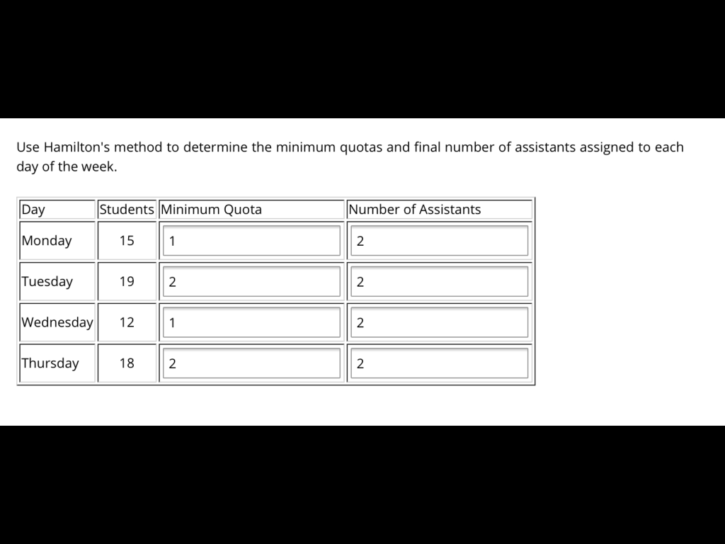 Solved Use Hamilton's method to determine the minimum quotas | Chegg.com