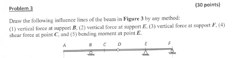 Solved Problem 3 (30 Points) Draw The Following Influence | Chegg.com