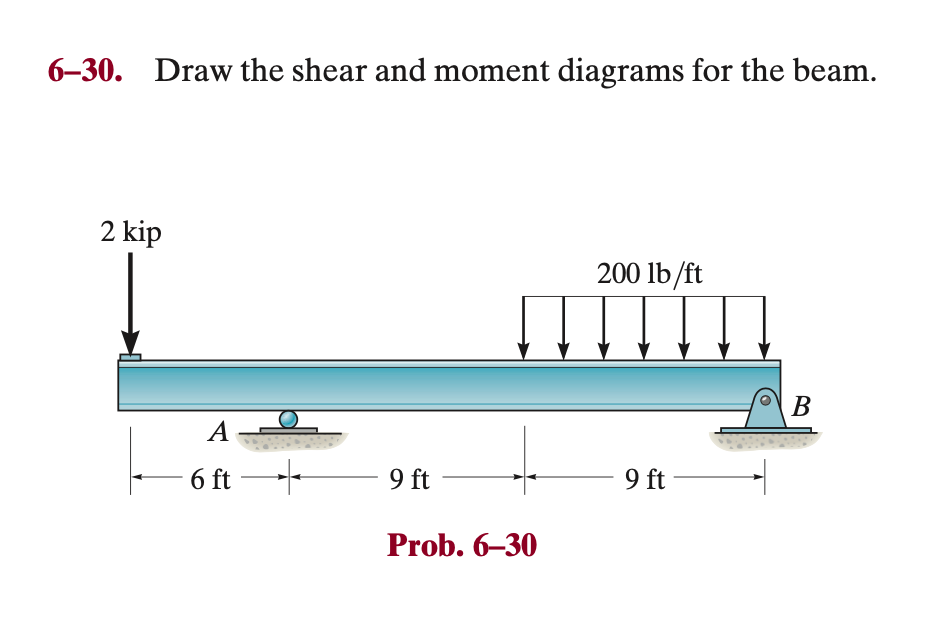 Solved **Please use only the graphical method to draw the | Chegg.com