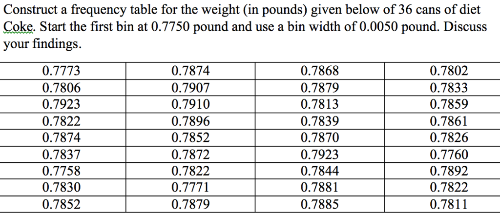  how to construct a frequency table frequency table for grouped data solutions examples 