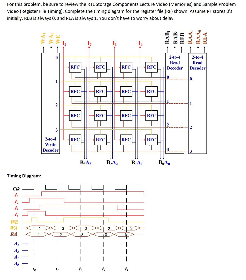 Solved For this problem, be sure to review the RTL Storage | Chegg.com