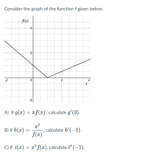 Solved Consider the graph of the function f given below. | Chegg.com