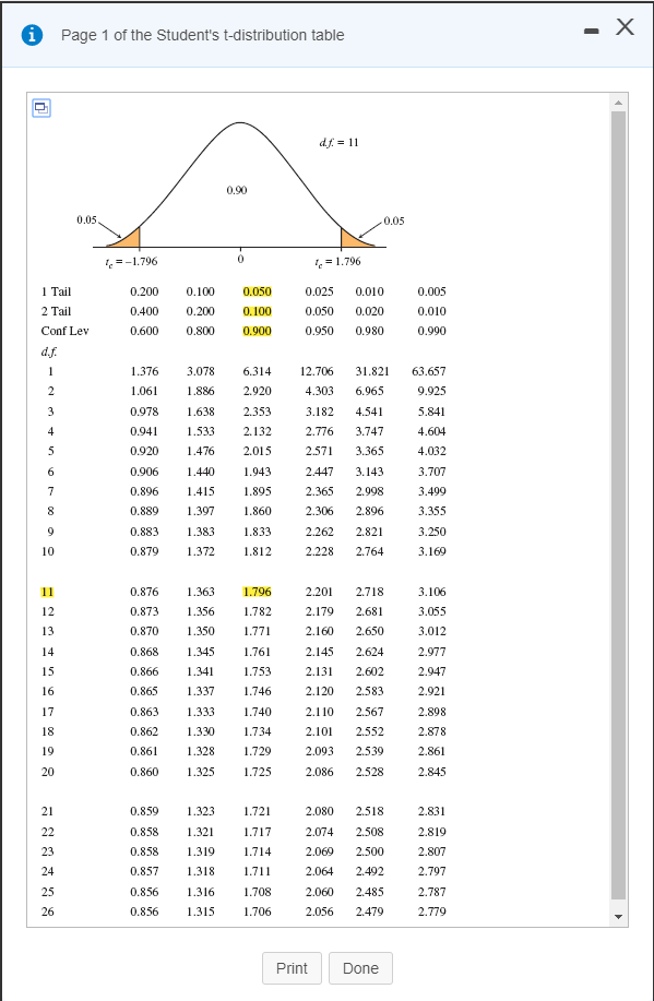 Student's T Distribution Table Student T Distribution Table How To Use | Cabinets Matttroy