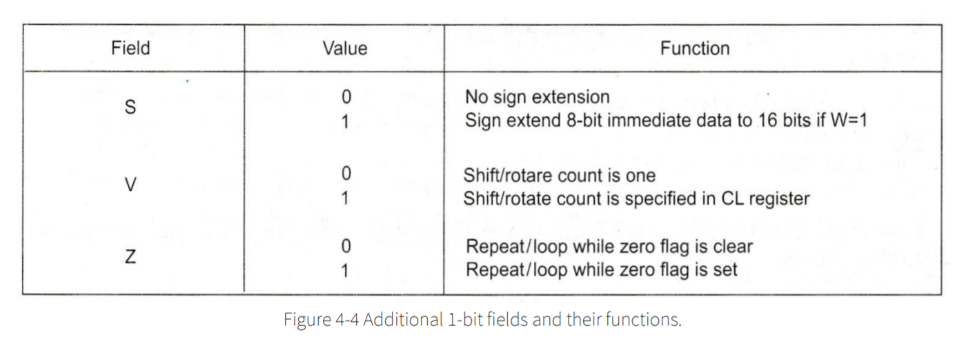 Solved 3. Encode the following instructions using the | Chegg.com