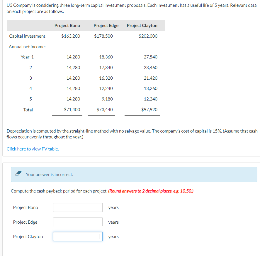 Solved Compute the annual rate of return for each project. | Chegg.com