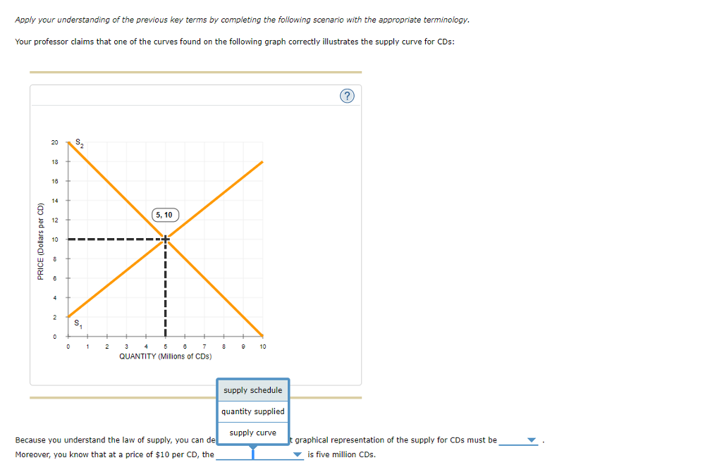 Solved What Is The Relationship Between The Following Compounds And