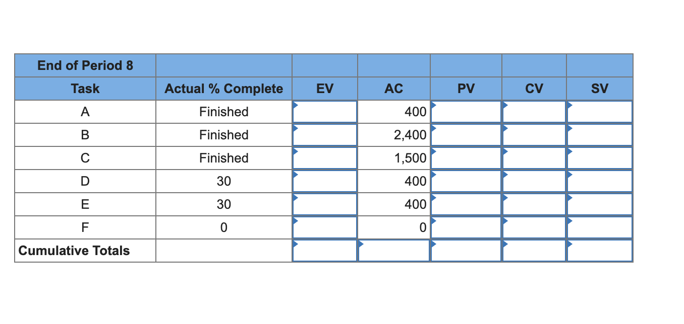 Solved EX13-3 (Algo) Given the following project network... | Chegg.com