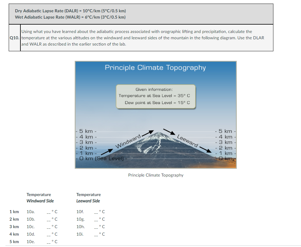 Solved Dry Adiabatic Lapse Rate (DALR) 10°C/km (5°C/0.5 km)