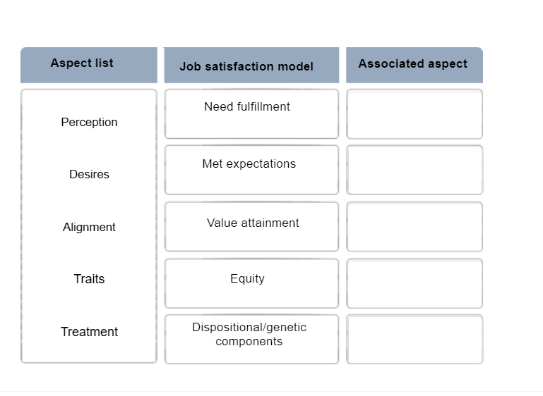 What Are The Five Major Causes Of Job Satisfaction