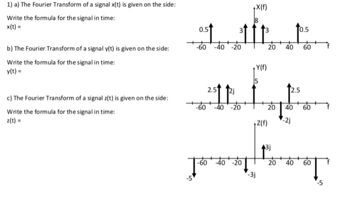 Solved 1) a) The Fourier Transform of a signal x(t) is given | Chegg.com