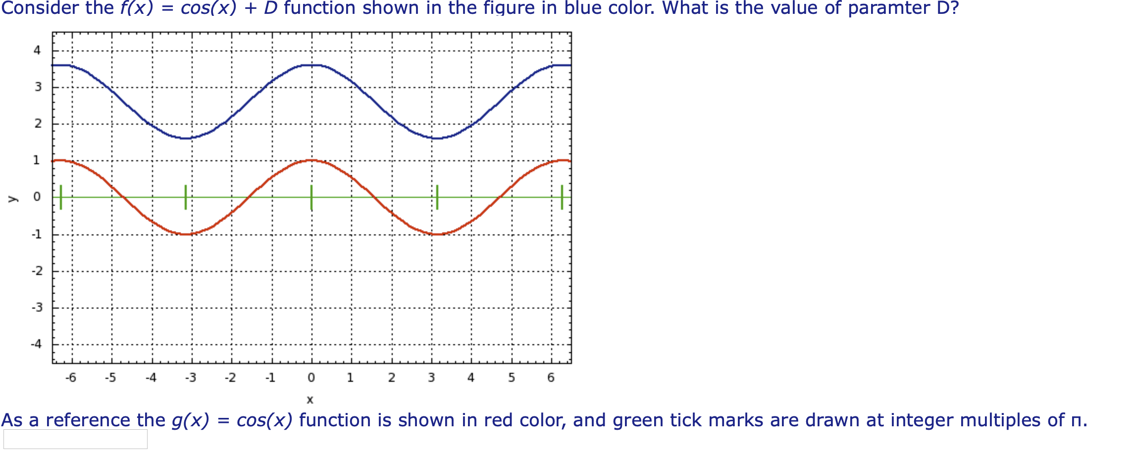 Solved Consider the f(x) = cos(x) + D function shown in the | Chegg.com