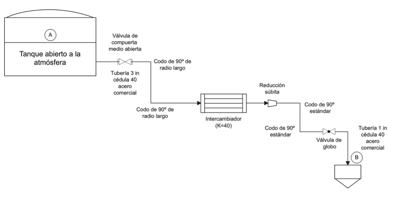 Solved We have the following piping system, where kerosene | Chegg.com