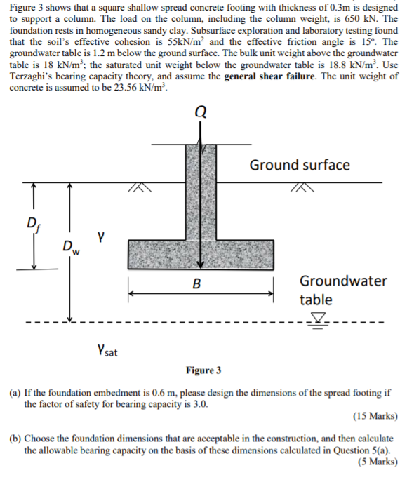 Solved Figure 3 Shows That A Square Shallow Spread Concrete | Chegg.com