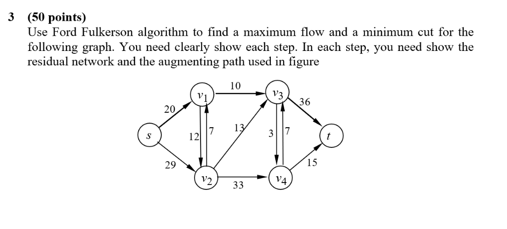 Ford fulkerson algorithm