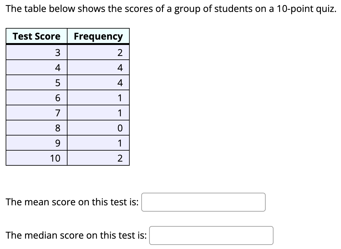 Solved The table below shows the scores of a group of | Chegg.com