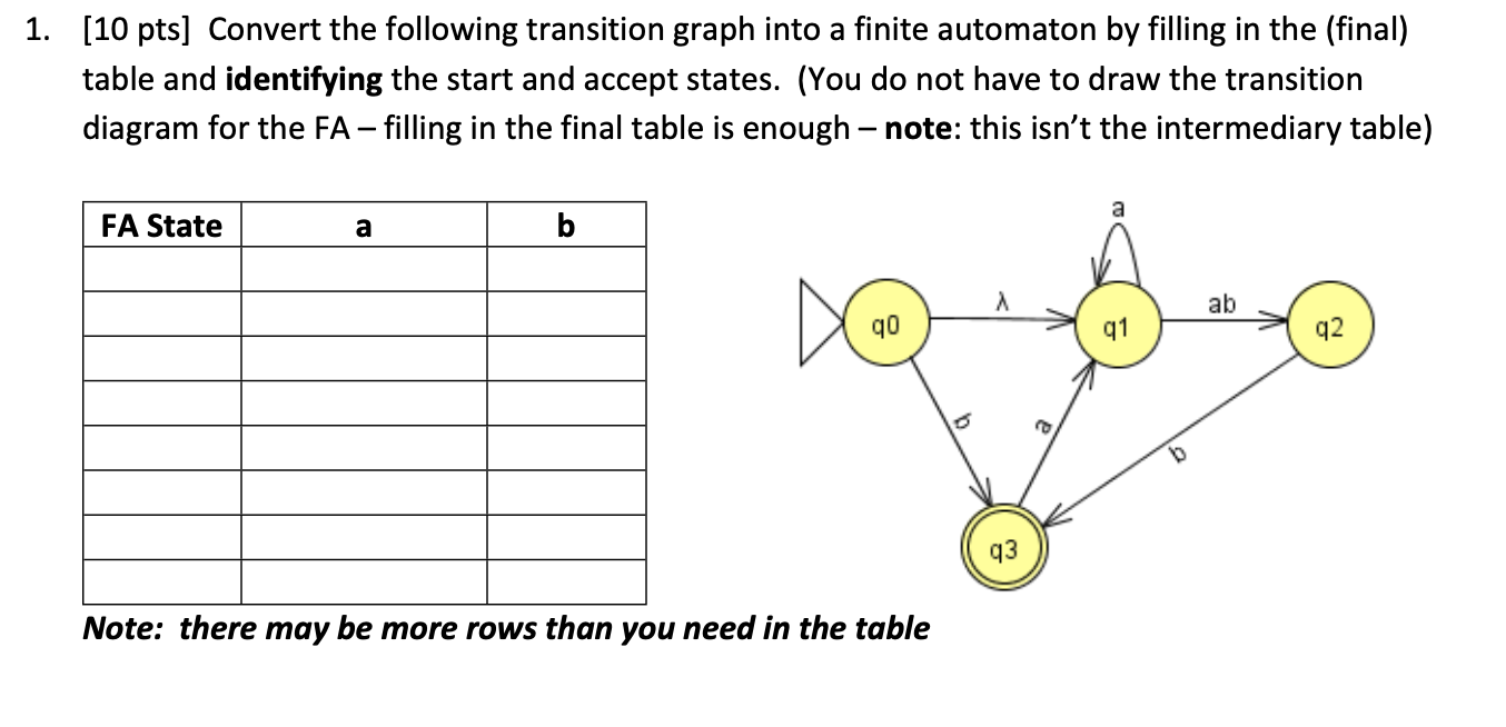 Solved 1. (10 Pts] Convert The Following Transition Graph | Chegg.com