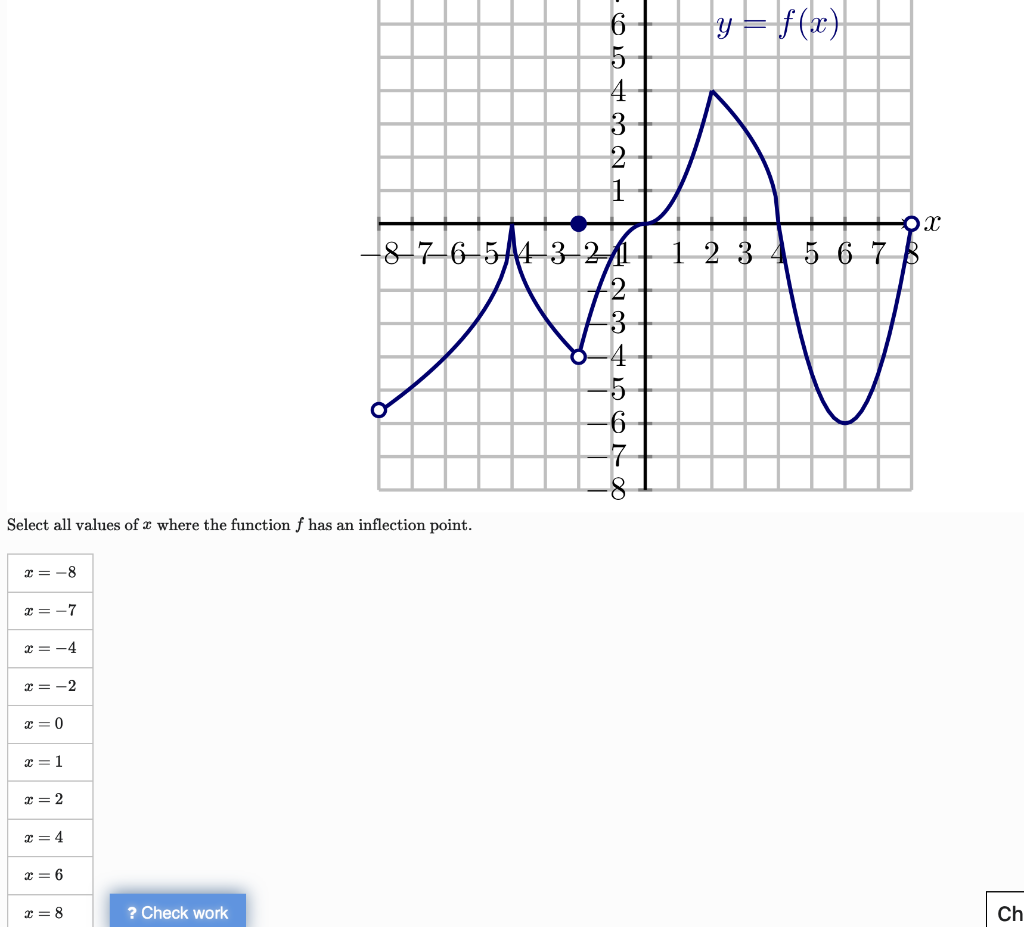 Solved Select All Values Of Xx Where The Function Ff Has An 