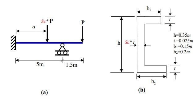 Solved Please using a trial and error method, determine | Chegg.com