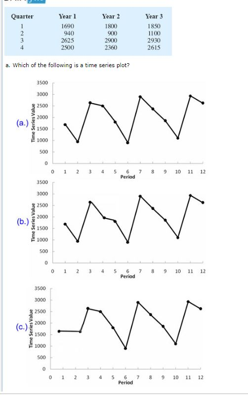 Solved I do not understand why the answers are wrong that | Chegg.com