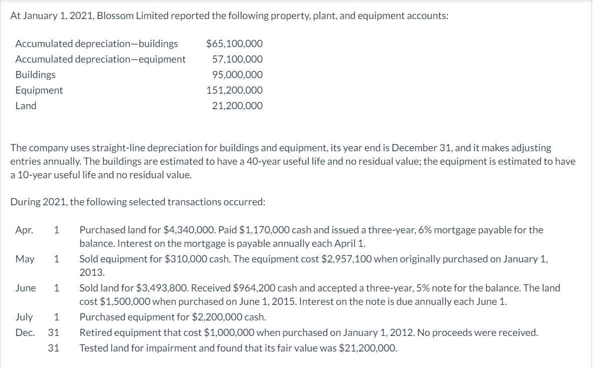 Solved At January 1, 2021, Blossom Limited reported the | Chegg.com