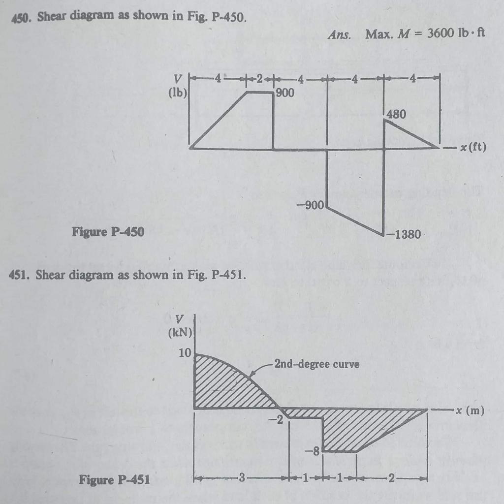 450. Shear diagram as shown in Fig. P-450. V 4+2+ | Chegg.com