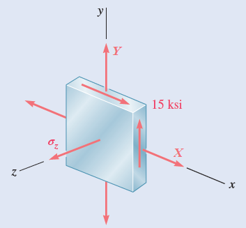 Solved Consider The Given State Of Stress. Take X = 25 Ksi | Chegg.com