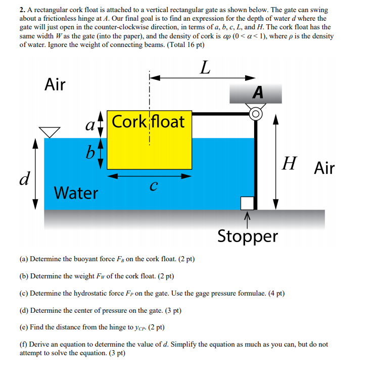 Solved 2. A rectangular cork float is attached to a vertical | Chegg.com