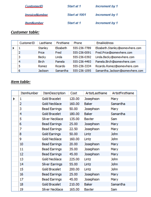 Solved James River Jewelry is a small jewelry shop. While
