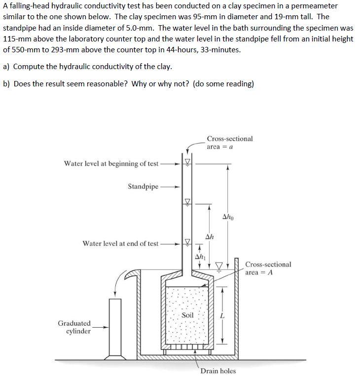 Solved A falling-head hydraulic conductivity test has been | Chegg.com