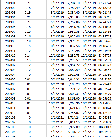 Given the attached spreadsheet information, what is | Chegg.com