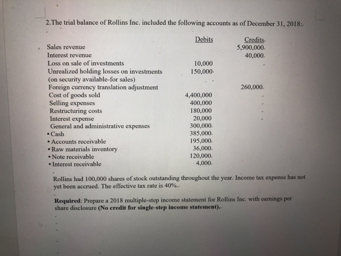 Solved 2.The trial balance of Rollins Inc. included the | Chegg.com