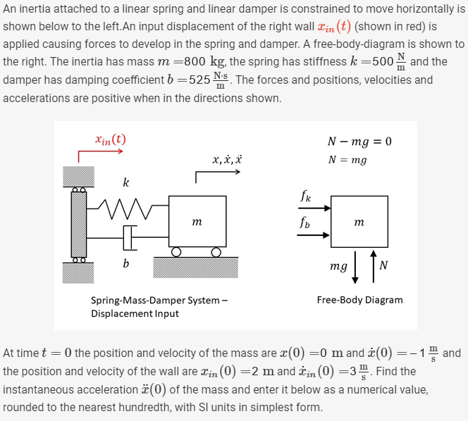 Solved An inertia attached to a linear spring and linear