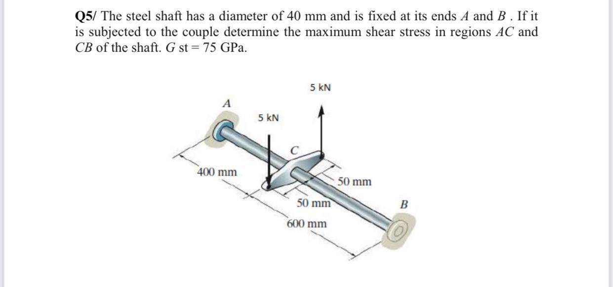 Solved Q5/ The steel shaft has a diameter of 40 mm and is | Chegg.com