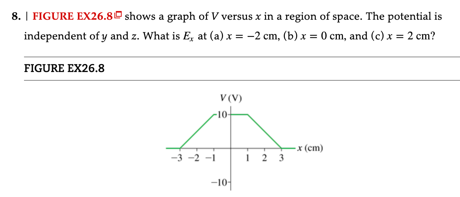 solved-8-figure-ex26-8-shows-a-graph-of-v-versus-x-in-a-chegg